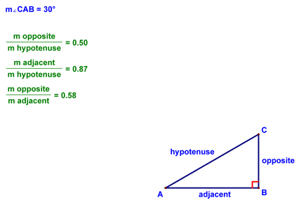 Trigonometric Ratios